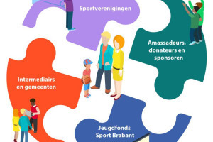 PvdA: alle kinderen uit minimagezinnen dezelfde ondersteuning!